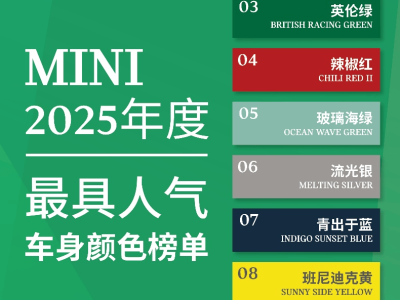 MINI 2025年度車身顏色大揭秘:色彩故事交織 車主共赴個性之約