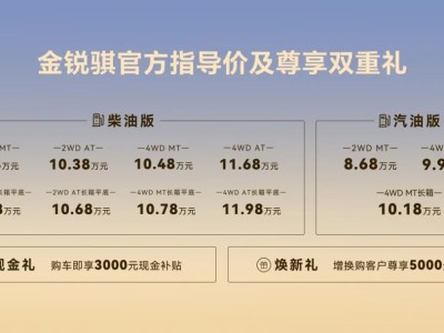 騏跡二十載再啟新程 金銳騏8.68萬起上市 助力實(shí)體經(jīng)濟(jì)共赴新程