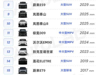 新能源車寬“內卷”加劇：2米寬成趨勢，大車身與靈活停車如何兼得？