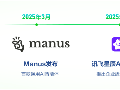 零代碼5分鐘速成AI采購專家：訊飛“招采智能體平臺”開啟行業開發新紀元