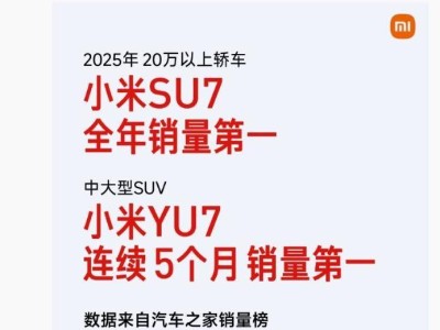 小米汽車2025年成績斐然：SU7、YU7銷量領(lǐng)先，新一代SU7即將上市
