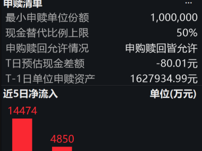 人形機器人市場加速擴張，國證機器人產業指數走強，機器人ETF易方達受青睞