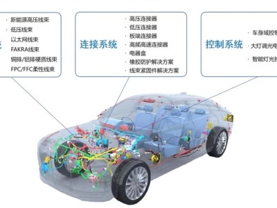 天海電子深主板IPO順利過(guò)會(huì) 招商證券保駕護(hù)航 汽車零部件龍頭再啟新程