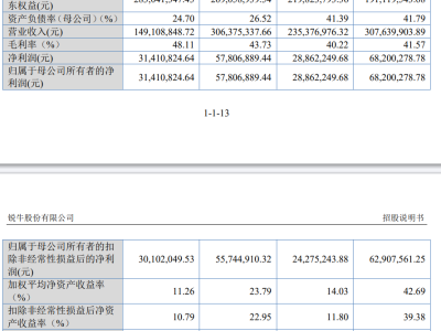 江蘇無錫銳牛股份擬募資2.41億沖刺北交所 傳動系統領域發展前景受關注