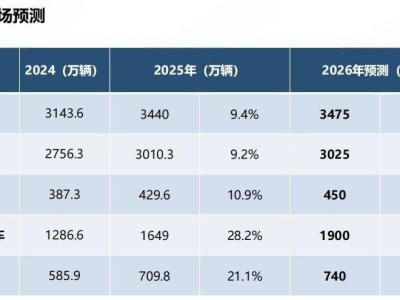 中國車企躋身全球前十，打造“世界級神車”還需跨越哪些難關(guān)？