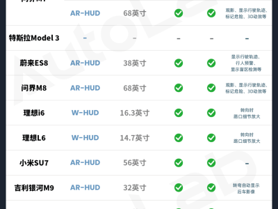 HUD進(jìn)化圖鑒：從實(shí)用到“好玩”，車企在駕駛視界掀起新潮浪