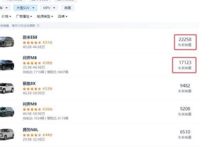 蔚來ES8月銷2萬起底：賽道優勢、產品升級與換電策略如何共促熱銷？