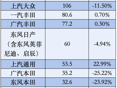 2025合資車企大變局：德日下滑美韓漲，轉型突圍重塑市場新格局