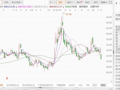 A股異動丨合盛硅業跌逾6%創一個月新低,控股股東合盛集團擬減持不超3%股份