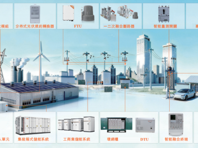 科大智能赴港IPO:數字能源與智能機器人雙輪驅動 近年前九個月營收超19億