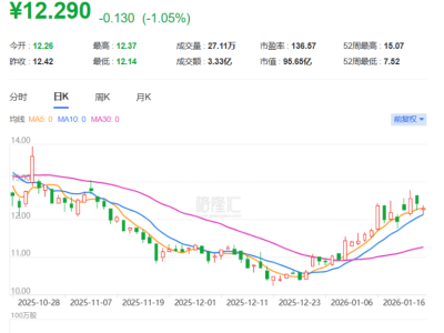 科大智能沖擊港股IPO，左手能源右手機器人，面臨應收賬款的壓力