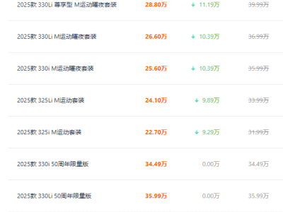 寶馬3系開年大降價!最高直降11.19萬,20多萬圓“藍天白云夢”成熱門之選