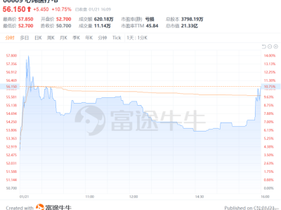 稅前利潤增幅近800%，心瑋醫療-B（6609.HK）憑硬實力領跑神經介入賽道