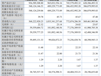 拓普泰克1月23日迎IPO審核:營收凈利雙增,前五大客戶貢獻近七成收入