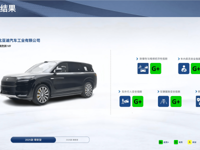 騰勢N9在中保研測評中斬獲全優“大滿貫”，安全性能達領先水平