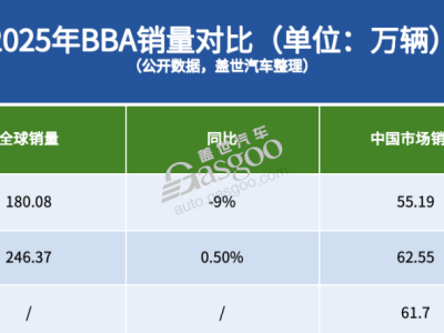 2026年BBA艱難守擂：穩價格保份額，借新品與本土化轉型尋轉機