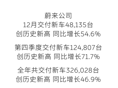 2026年蔚來發力！多品牌新車來襲，能否助力盈利計劃達成？