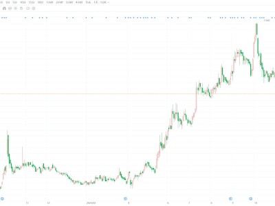 港股異動丨四環醫藥漲超5% 童顏針新增規格獲國家藥監局批準上市