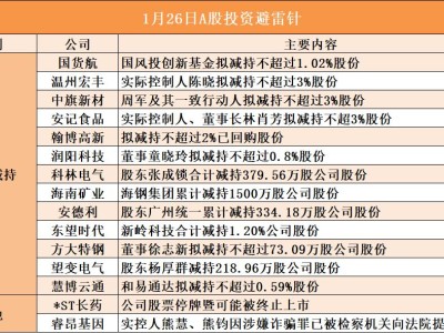 1月26日A股投資避雷針︱睿昂基因：實控人熊慧、熊鈞因涉嫌詐騙罪已被檢察機關(guān)向法院提起訴訟