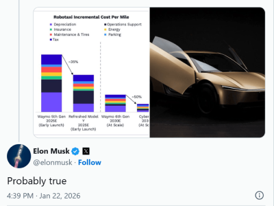 特斯拉Cybercab劍指2030：每公里成本約0.87元，或重塑共享出行新格局