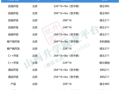 百度2026屆秋招:4000+offer聚焦AI,薪資傾斜技術(shù)崗,透露哪些行業(yè)趨勢(shì)?