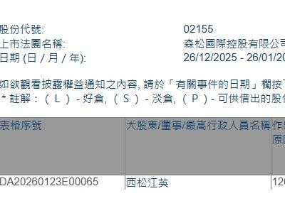 森松國際(02155.HK)遭行政總裁兼執行董事西松江英減持10萬股