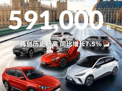 技術破局與場景深耕雙驅動,MG憑爆款車型開啟電動化新征程