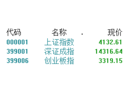 A股收評：創業板跌近1%，貴金屬、生物疫苗板塊逆勢爆發