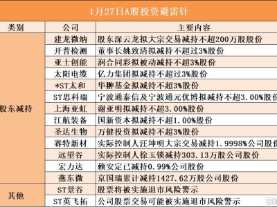 1月27日A股投資避雷針︱ST景谷：股票將被實(shí)施退市風(fēng)險(xiǎn)警示；ST英飛拓：公司股票交易可能被實(shí)施退市風(fēng)險(xiǎn)警示