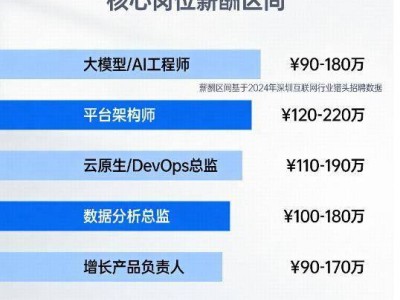 2026深圳互聯網人才結構大變革:復合型人才崛起與獵頭服務新機遇