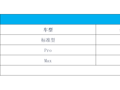 新款小米SU7預(yù)售價22.99萬起，配置升級，續(xù)航動力提升，值不值？