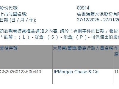 海螺水泥(00914.HK)獲摩根大通增持400.87萬股