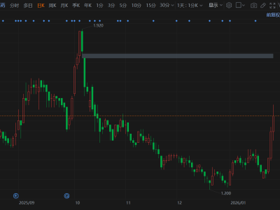 港股異動丨四環醫藥盤中漲8%,3日累計升幅約25%,近日童顏針新增規格獲批上市