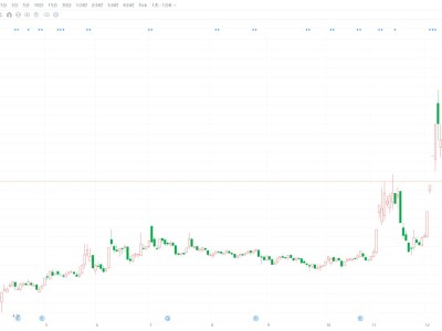 A股異動丨太陽電纜跌逾8% 股價創近2個月新低
