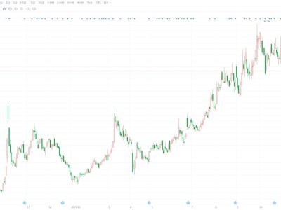 A股異動丨建龍微納盤中跌逾7% 股東深云龍擬大宗交易減持不超2%公司股份