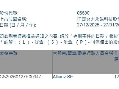 金力永磁(06680.HK)遭Allianz SE減持77.26萬股