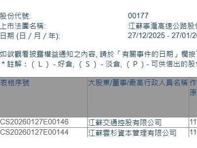 江蘇寧滬高速公路(00177.HK)獲云杉資本增持827.4萬股
