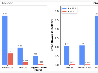 螞蟻靈波科技開源LingBot-Depth模型，為機器人三維視覺帶來新突破