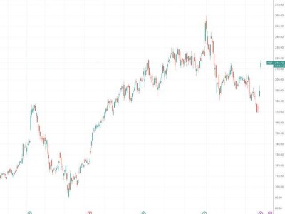 開源AI代理Moltbot引爆科技圈 Cloudflare借勢兩日股價飆升超10%