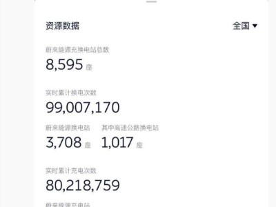 蔚來實時累計換電次數逼近1億次,第五代換電站今年開建目標千座