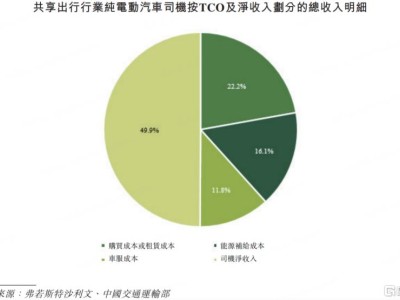 2030年Robotaxi達10萬輛,曹操出行(2643.HK)擬推股份激勵加速構建出行藍圖