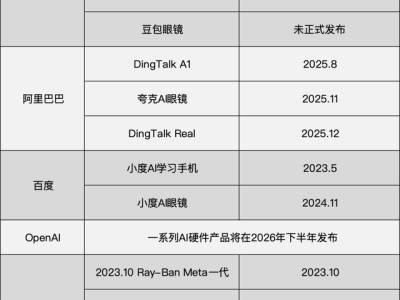 2026年AI硬件賽道激戰正酣:巨頭競逐新入口,誰能率先定義下一代智能終端?
