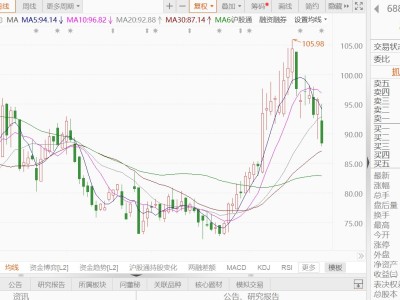 A股異動丨晶品特裝跌近8%，被3年禁入武警部隊采購