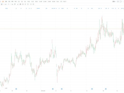 A股異動丨61歲女富豪涉嫌犯罪被留置 旗下三家上市公司集體下跌