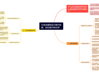 抖音店鋪體驗分提升全攻略:從商品到服務,多維度助力轉化增長