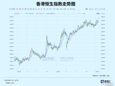 鳴鳴很忙打響“消費牛”首場標桿戰:詳解外資回流消費股的邏輯