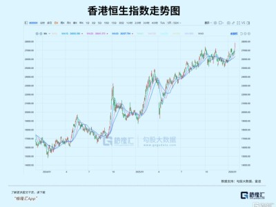 鳴鳴很忙(01768.HK)打響“消費牛”首場標桿戰:詳解外資回流消費股的邏輯