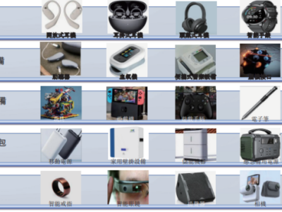 微電新能源沖刺港交所：廣東惠州起家，三年營收超13億前景幾何？