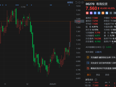 港股異動丨發盈喜,粵海投資漲超6%,2025財年歸母凈利潤同比增約43%