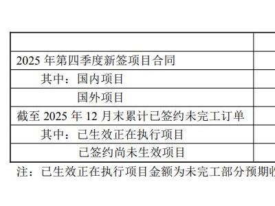 中鋼國際(000928.SZ)：第四季度新簽項目合同金額97.49億元